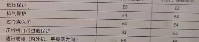 枞阳空调电话在哪里找